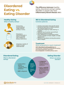 Blog_Post_Infographic_(Disordered_Eating_vs_Eating_Disorder)